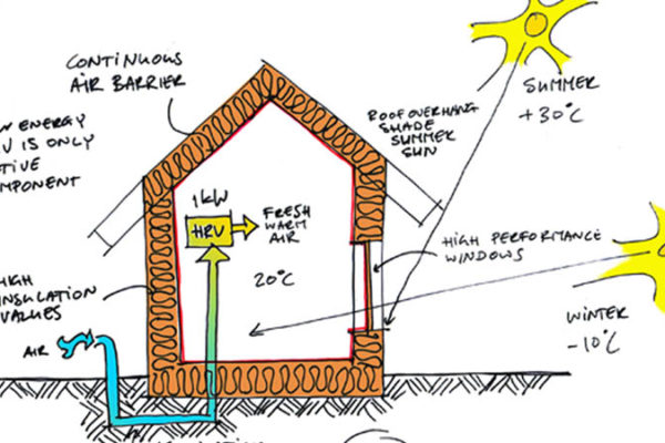 Passive House Technology